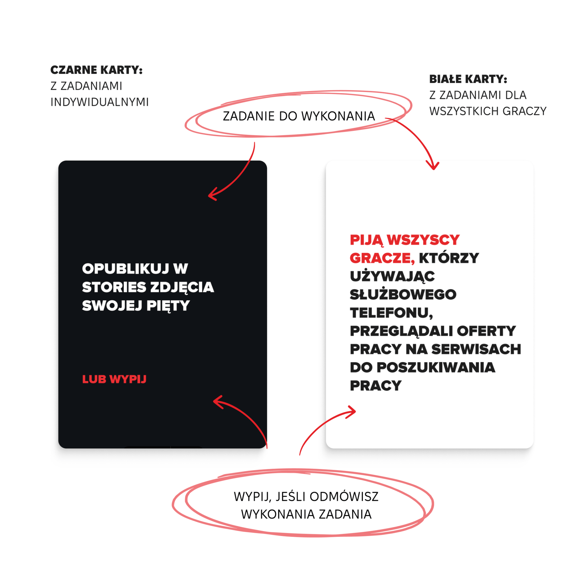 Gra (Nie) pijani przyjaciele - Memo Games PL