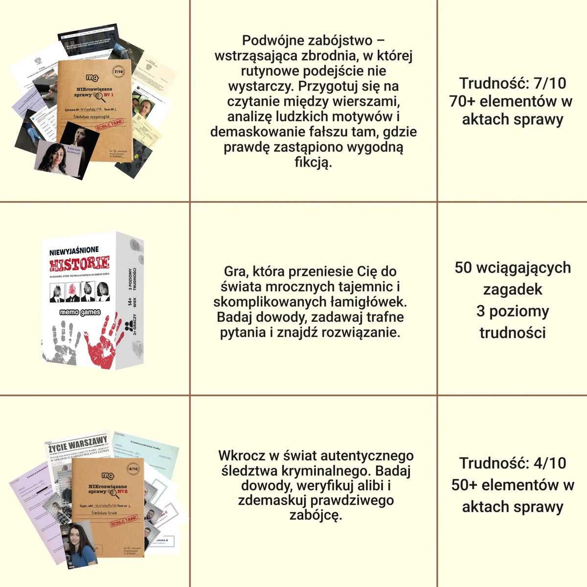 Zestaw NIErozwiązane sprawy - Memo Games PL