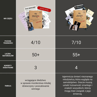 Zestaw NIErozwiązane sprawy - Memo Games PL
